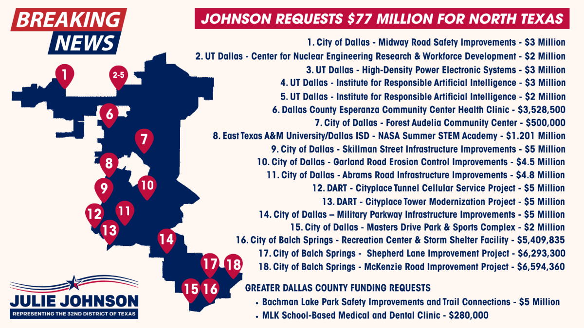 CPF Funding Requests FY2027
